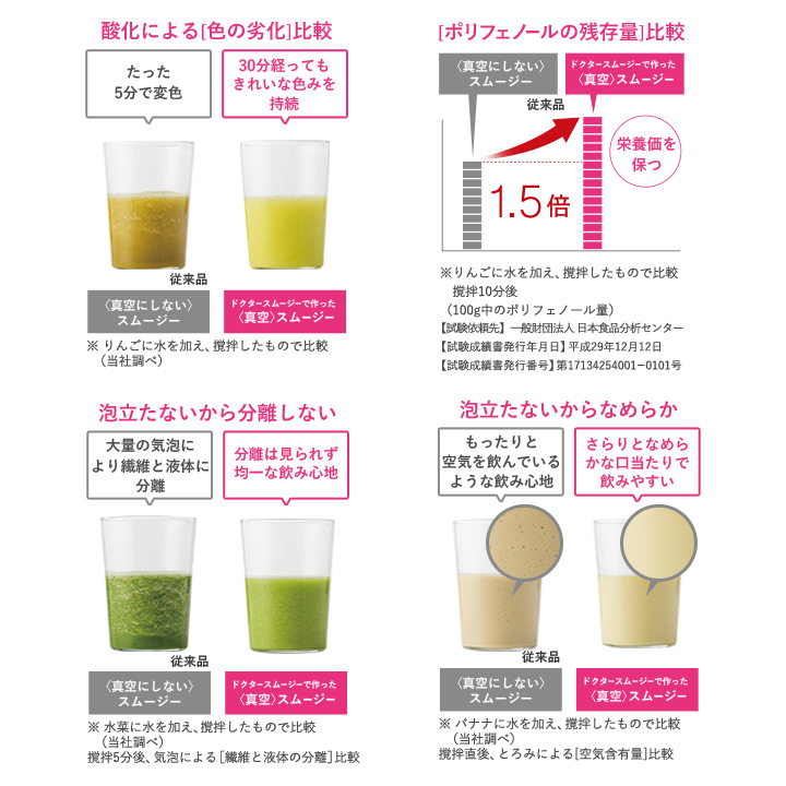 【10月1日より受付再開！】ドクタースムージー 400ml アサヒ軽金属 アサヒ レシピ付き 真空スムージー ミキサー ミル 3way スムージーミキサー 電動ミル 調理器具 調理家電 キッチン家電 キッチン キッチン用品 家電 電化製品