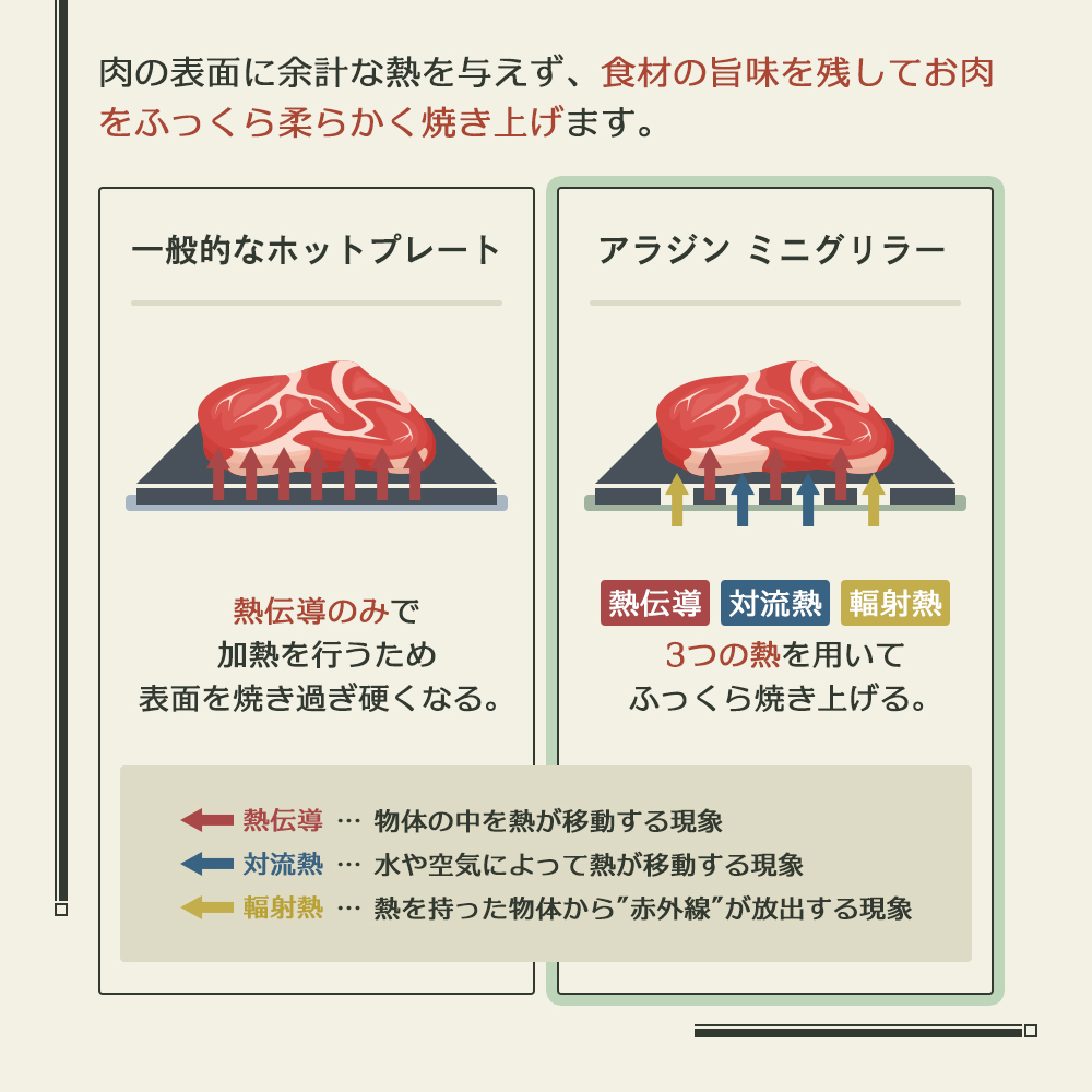 アラジン グラファイトミニグリラー グリーン 緑 アラジングリル グラファイトグリラー ホットプレート 卓上プレート 減煙 焼肉 野菜 家電 お手入れ簡単 省エネ コンパクト おしゃれ CAG-MG7A G 新生活