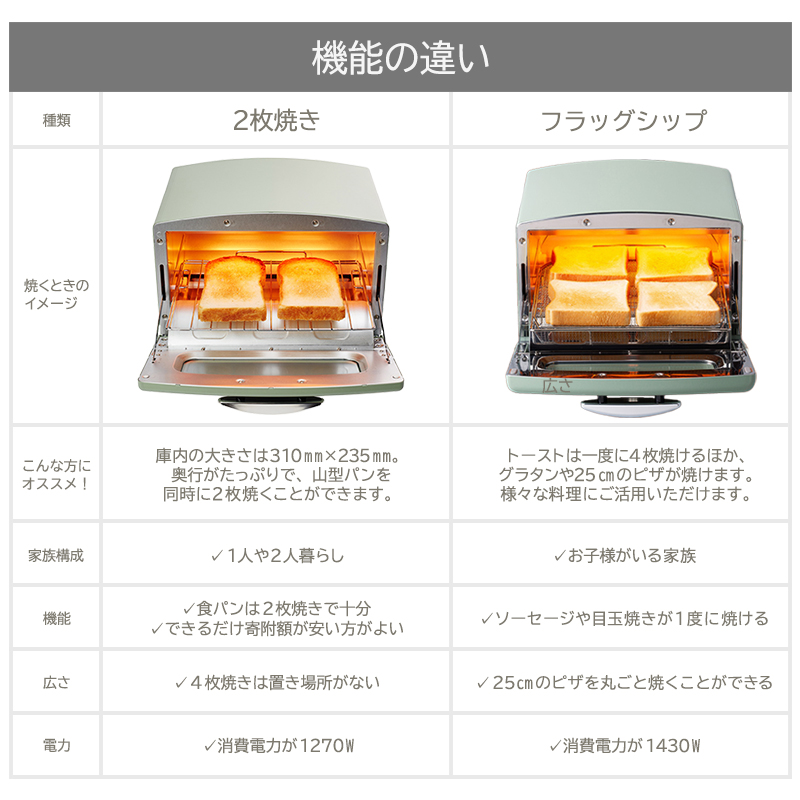 アラジン 2024年製 4枚 グリーン 緑   グラファイトグリル＆トースター4枚焼き フラッグシップモデル アラジントースター4枚焼き グラファイトトースター グリル トースター 調理家電 時短 ご飯が炊ける ピザ 食パン AET-GP14B(G)