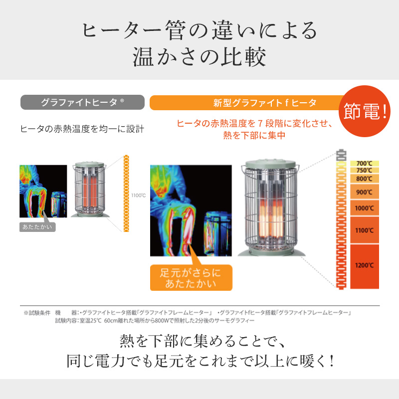 アラジン  グラファイトフレームヒーター グリーン 緑 アラジンストーブ グラファイトヒーター 遠赤 電気ストーブ ストーブ 生活家電 暖房 暖房器具 電化製品 家電 季節家電 防災 節約 防寒 1灯 AEH-GF80A(G)