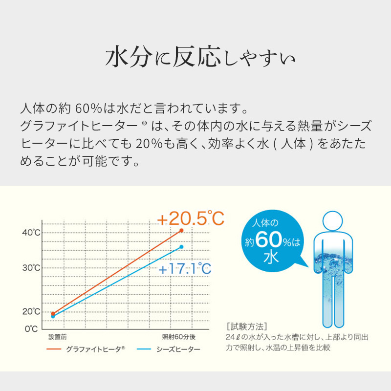 アラジン  遠赤 グラファイトヒーター グリーン 緑 アラジンストーブ 首振り ヒーター 電気ストーブ ストーブ 生活家電 暖房 暖房器具 電化製品 家電 季節家電 インテリア 防災 首振り 防寒 2灯 CAH-G100A(G)