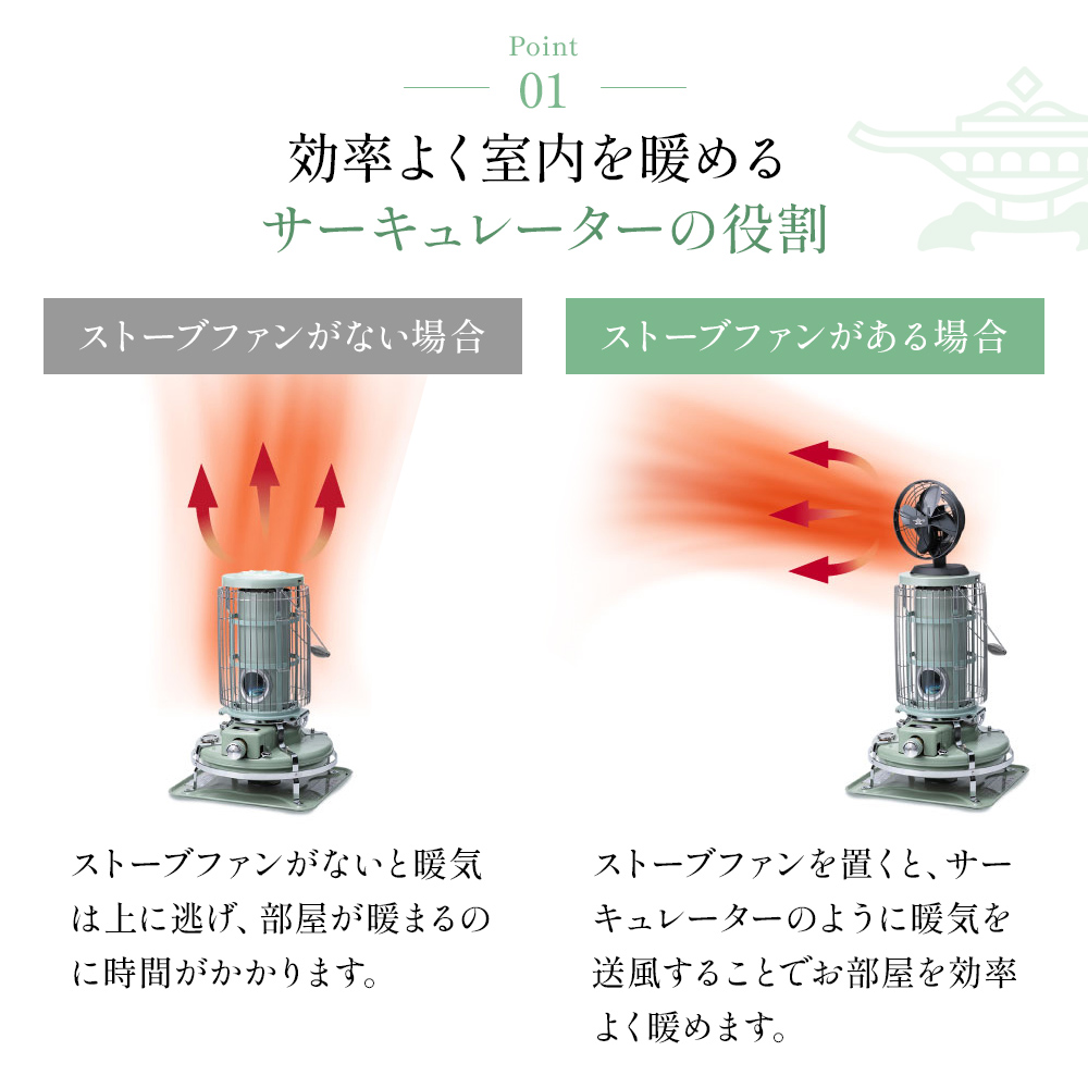 アラジン  ストーブファン 節電 電源不要 アラジンストーブ 防寒 空気循環 ストーブ 送風 送風機 アラジンストーブ専用 暖房 暖房器具 ファン 電化製品 季節家電 家電 BF-FAN02 節約 冬 キャンプ 防災　