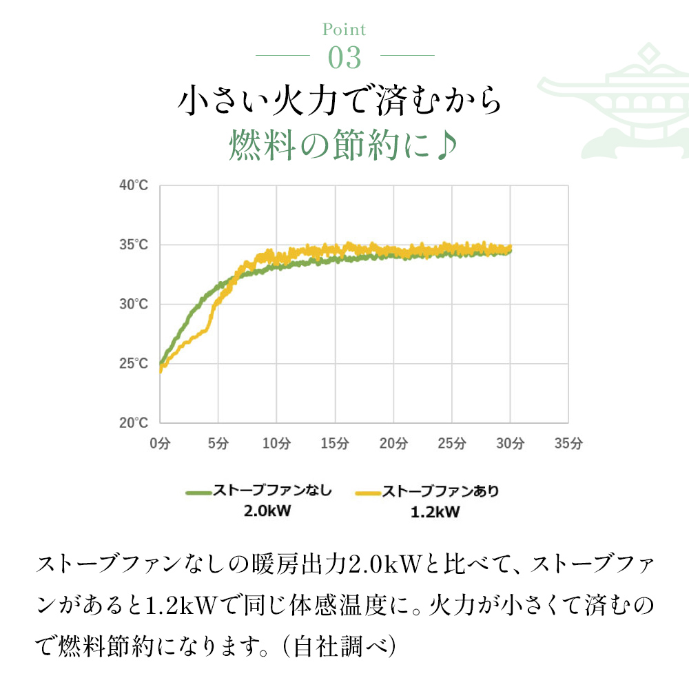 アラジン  ストーブファン 節電 電源不要 アラジンストーブ 防寒 空気循環 ストーブ 送風 送風機 アラジンストーブ専用 暖房 暖房器具 ファン 電化製品 季節家電 家電 BF-FAN02 節約 冬 キャンプ 防災　