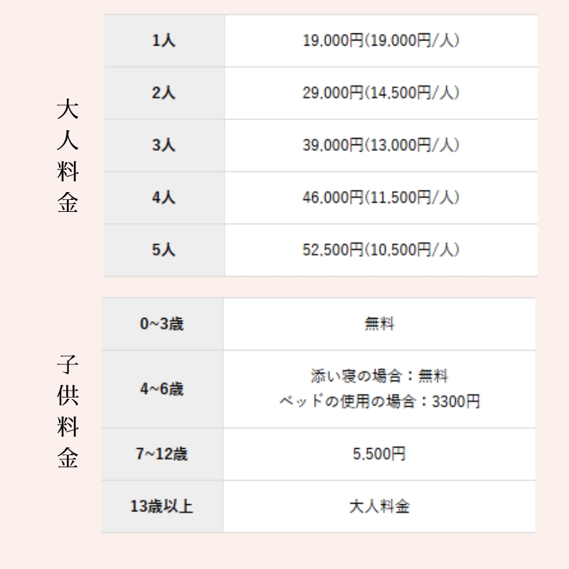 【お試し滞在施設】YASURAGI 利用券 5万分 兵庫県 加西市 宿泊補助券 チケット 補助券 民宿 旅館 ペンション ホテル コンドミニアム 宿泊施設