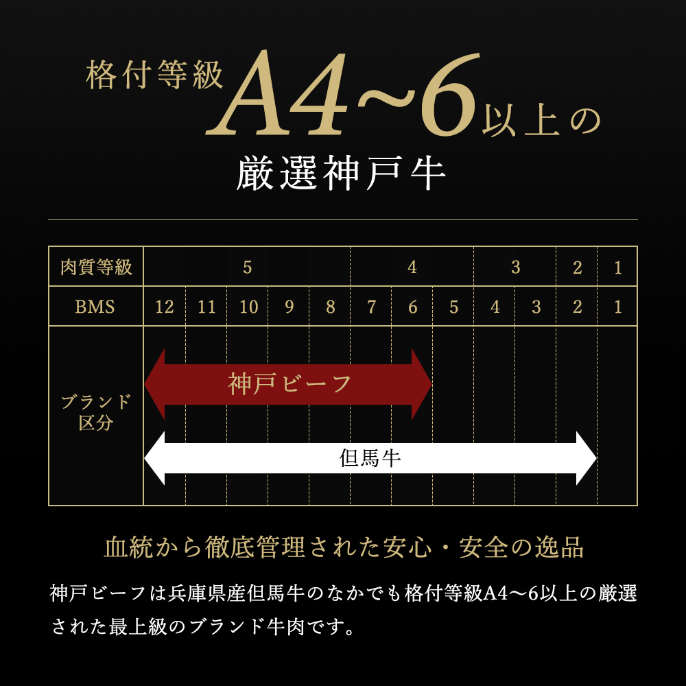 神戸牛 焼肉 赤身 500g 焼き肉 牛肉 赤身肉 冷凍 ヒライ牧場 小分け