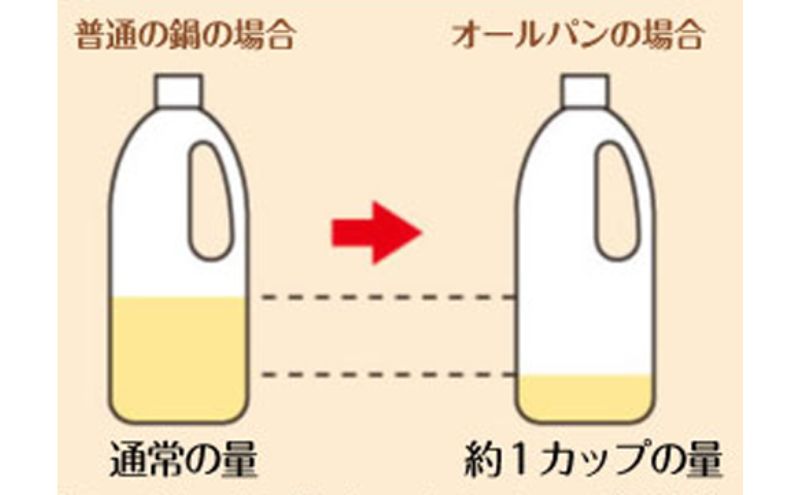 [ ピタパン深型 (24) シャンパンゴールド ] アサヒ軽金属 