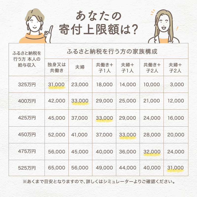 [ オールチョッパー ] 掃除ブラシ・レシピ付き フードプロセッサー みじん切り アサヒ軽金属