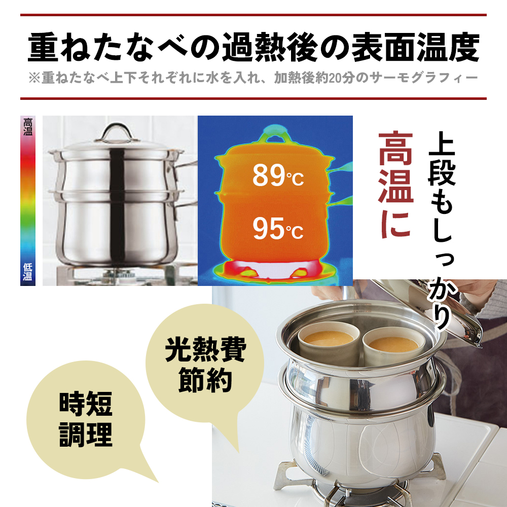 期間限定寄附額 蒸し鍋 ガス・IH  [ プリンセスなべ S・L セット ]  アサヒ軽金属