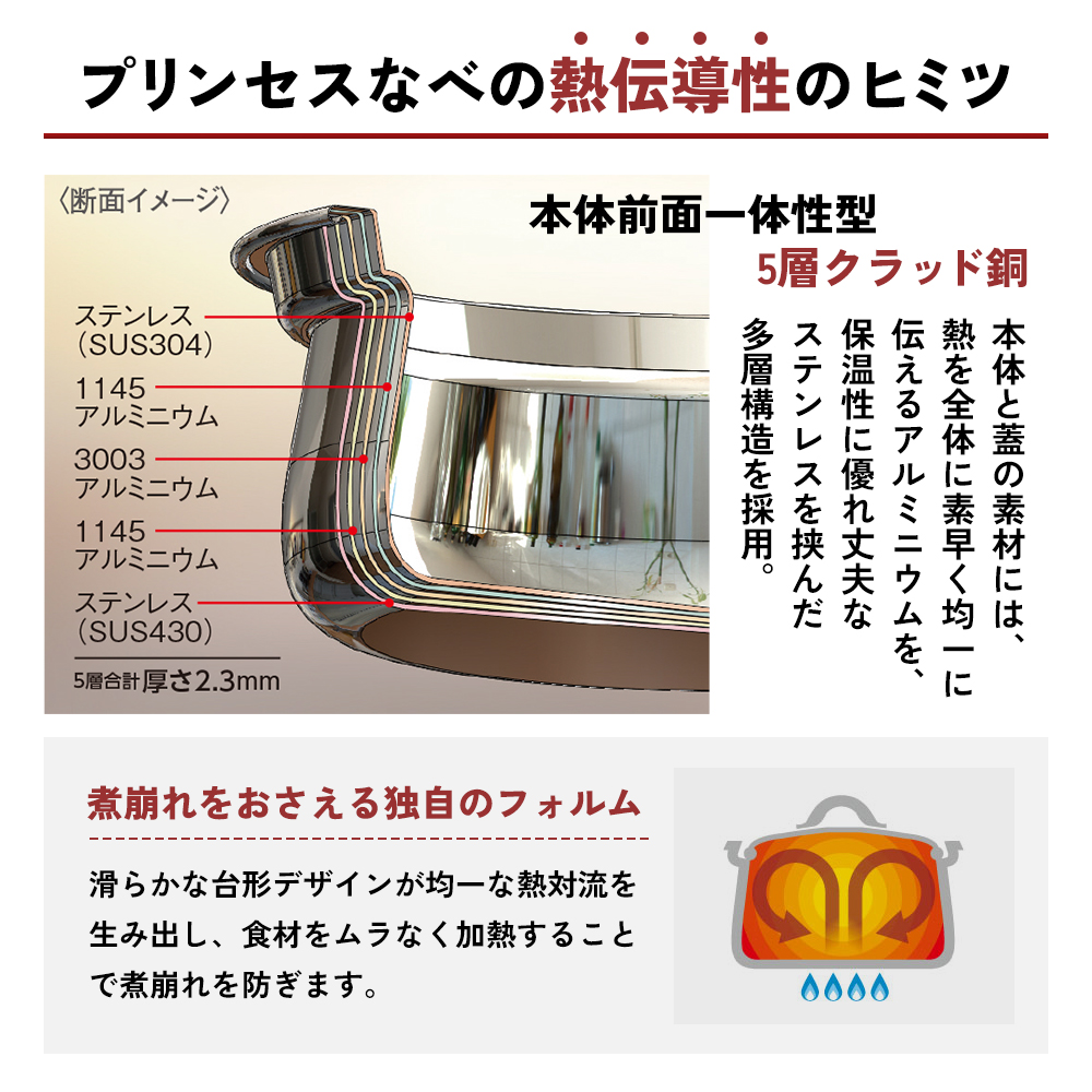 期間限定寄附額 蒸し鍋 ガス・IH  [ プリンセスなべ S・L セット ]  アサヒ軽金属
