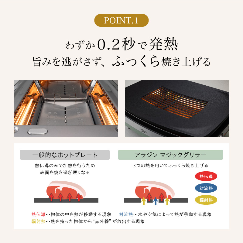 アラジン 訳あり 特別寄附額 グリーン 緑 グラファイトマジックグリラー Plus AMG-G1300A 過年度モデル Aladdin グラファイト マジックグリラー グリラー plus グラファイトグリラー ホットプレート 卓上プレート 調理家電 キッチン家電