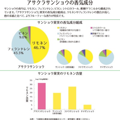 朝倉山椒の粉山椒・山椒塩 セット(フリーズドライ)【1149186】