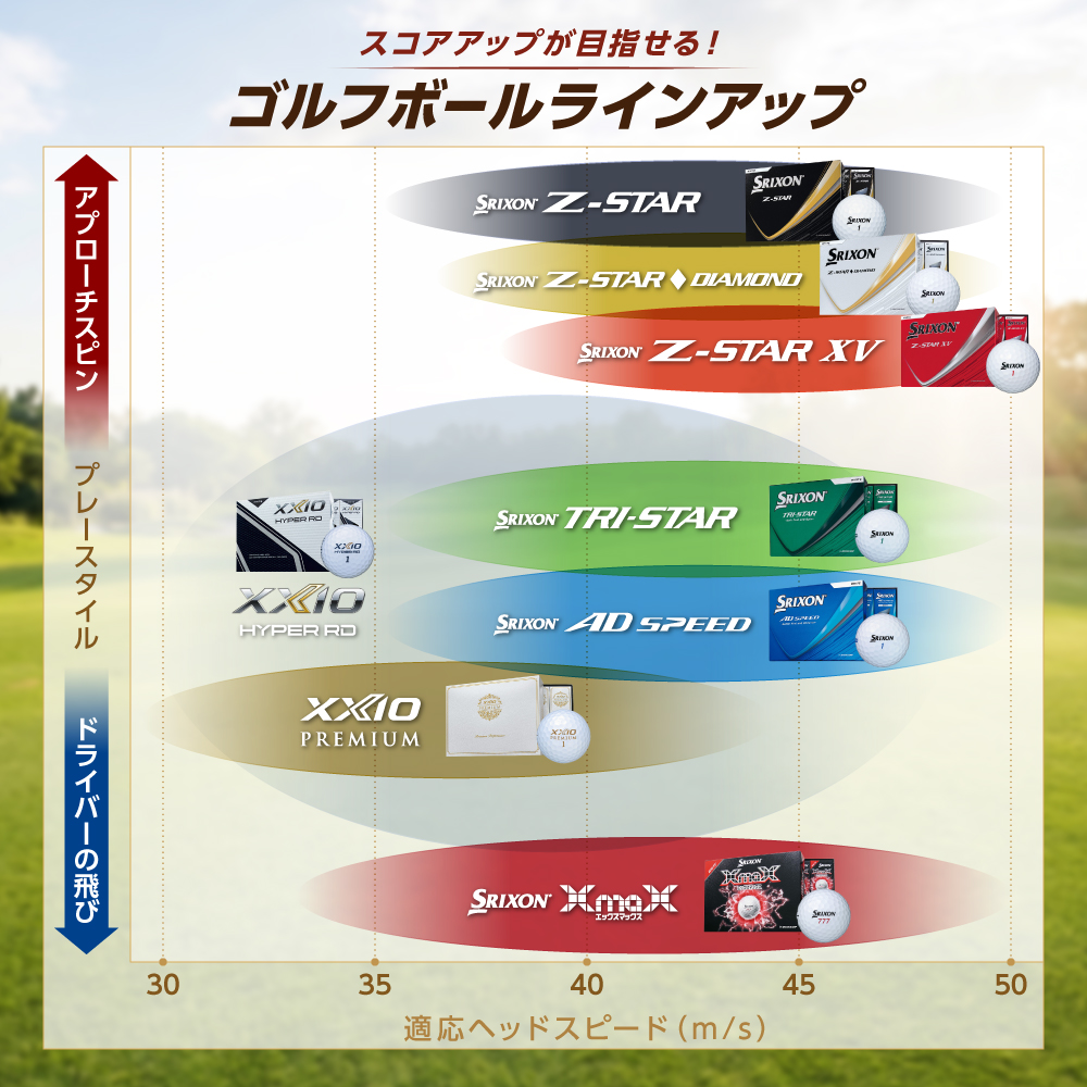 ゴルフボール スリクソン TRI-STAR ホワイト 1ダース 12球入り ライン入り SRIXON トライスター すりくそん ゴルフ用品 ゴルフ ボール パット練習 コンペ 景品 兵庫県 丹波市