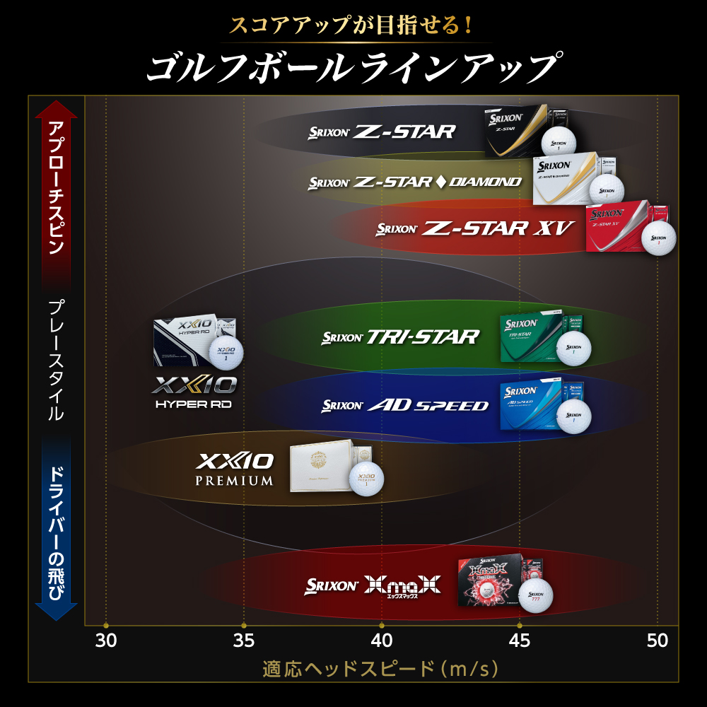 繧エ繝ォ繝輔懊シ繝ォ縲繧ケ繝ェ繧ッ繧ス繝ウ縲XMAX2縲繧、繧ィ繝ュ繝シ縲3繝繝シ繧ケ/36逅蜈・繧翫