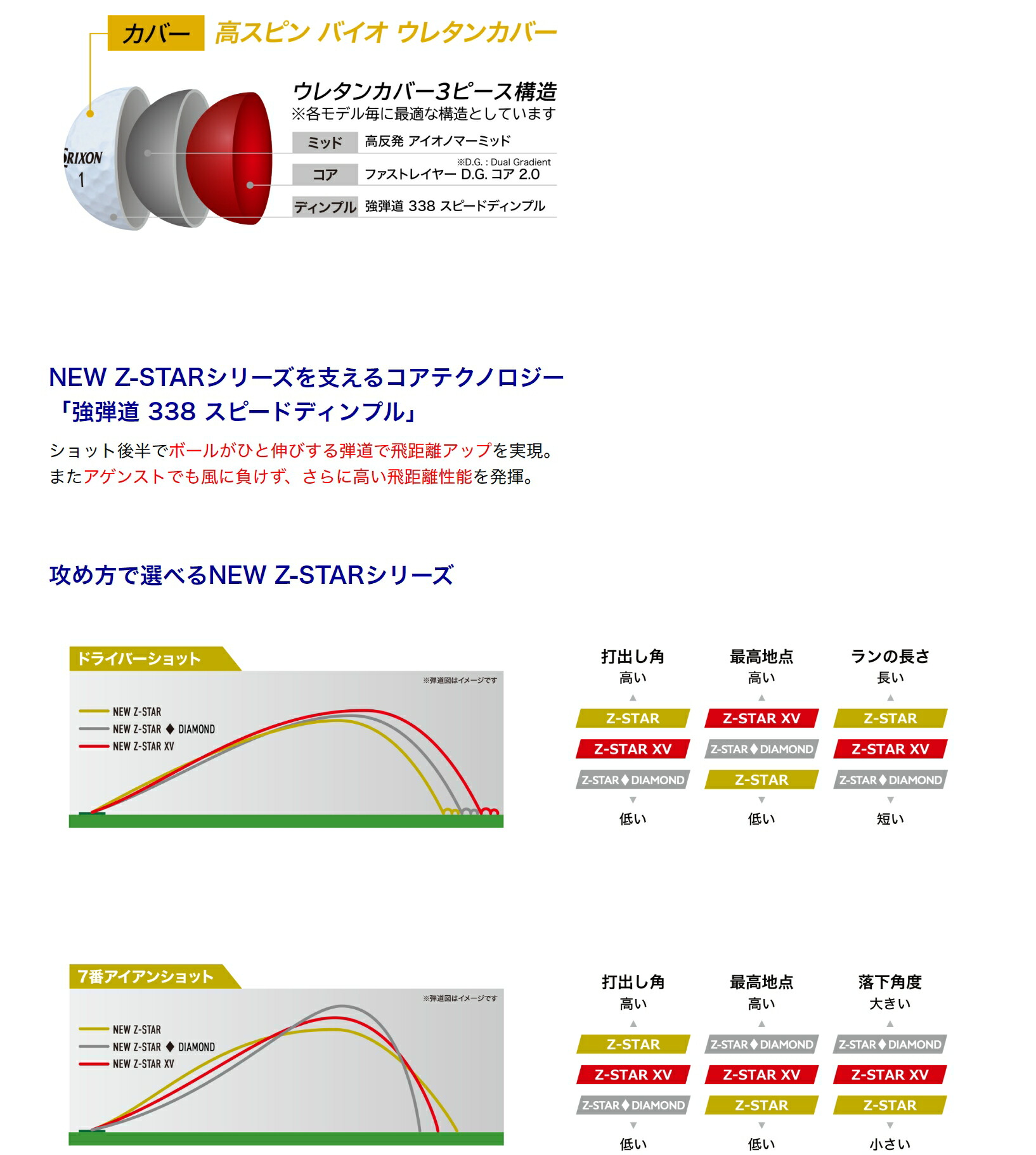 ゴルフボール スリクソン Z-STAR ダイヤモンド3 イエロー 1ダース 12球入り ライン入り 2025年モデル SRIXON ボール ごるふ スポーツ用品 父の日 兵庫県 丹波市