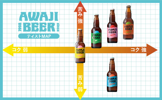 【定期便】あわぢびーる毎月６本セット　　[クラフトビール 飲み比べ ビール]