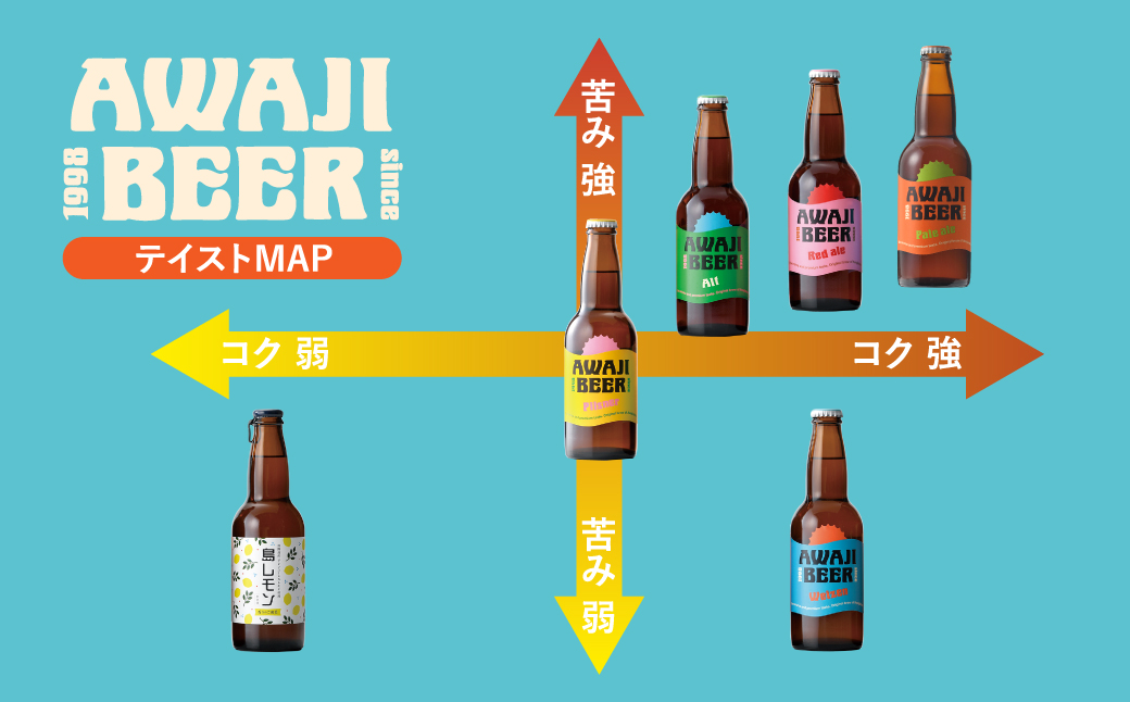 【定期便】あわぢびーる飲み比べ６本セット×12ヶ月　　[クラフトビール 定期便 飲み比べ ビール]