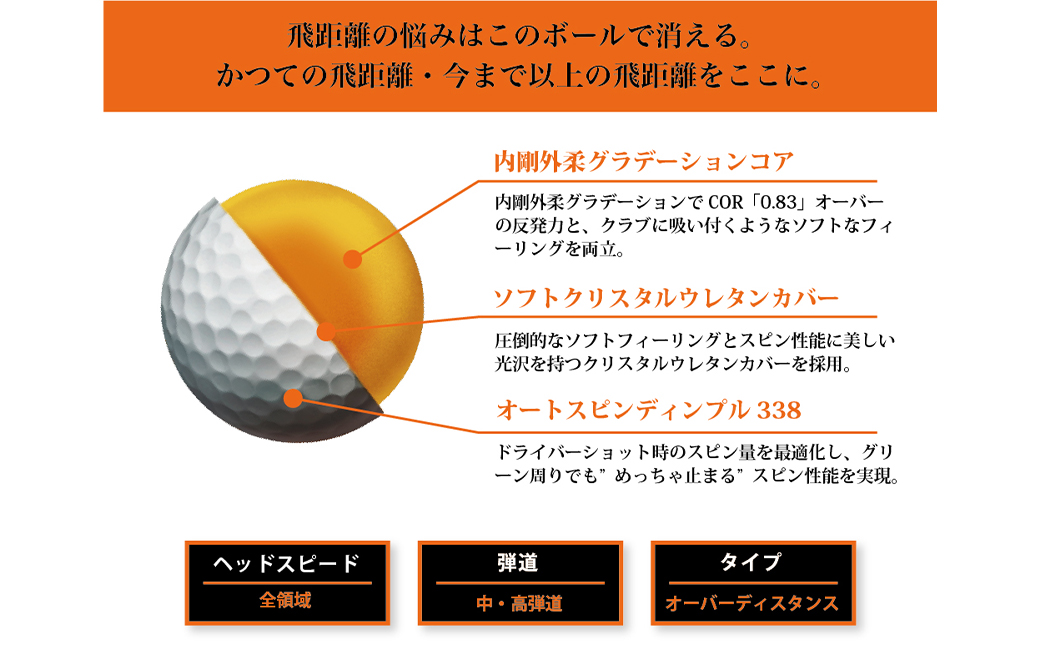 ワークスゴルフ「飛匠めっちゃソフト」ホワイト ゴルフボール