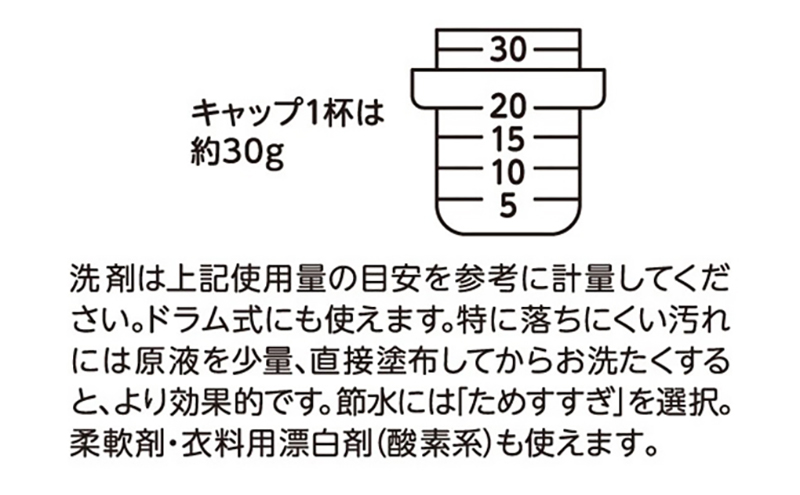 ファーファ ストーリー 洗剤 あわあわウォッシュ 詰替6個 セット 日用品 洗濯 洗濯洗剤 洗濯用洗剤 衣類用洗剤 ランドリー フレグランス お徳用