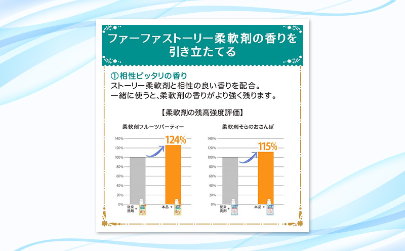 ファーファストーリー洗剤あわあわウォッシュ900g詰替3個セット[パウダリームスクの香り 微香性 洗濯洗剤 防臭 48時間抗菌 部屋干し すすぎ1回 やさしい香り 詰め替え用 詰替  日用品 ランドリ—]