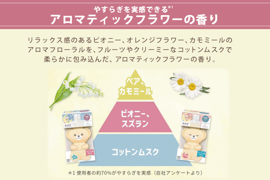 ファーファ ストーリー ドリーミー柔軟剤本体＋詰め替え1100g4個セット[無添加 柔軟剤 植物由来 詰替抗菌防臭 すすぎ1回  赤ちゃん]