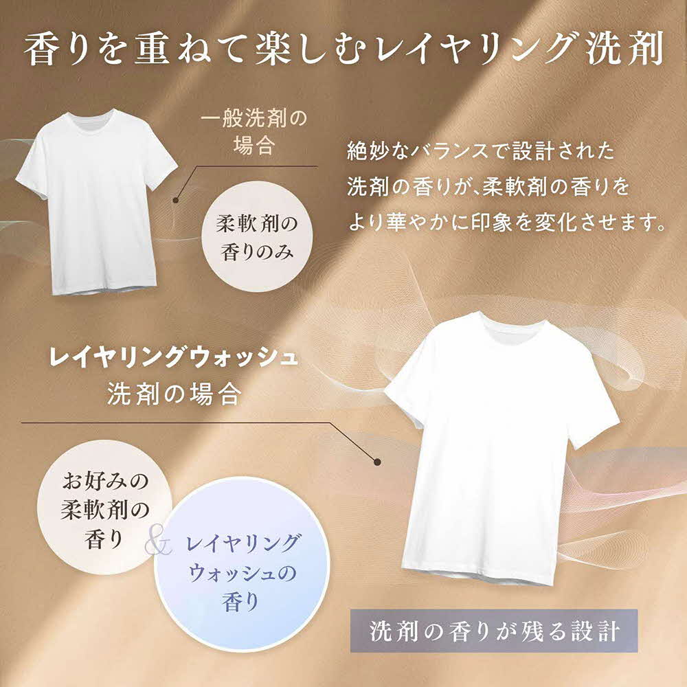 ファーファ ファインフレグランス レイヤリングウォッシュ 本体＋詰替セット（本体2個・詰替6個）[ 日用品 洗濯 洗濯洗剤 洗濯用洗剤 衣類用洗剤 ランドリー フレグランス ] 雑貨 
