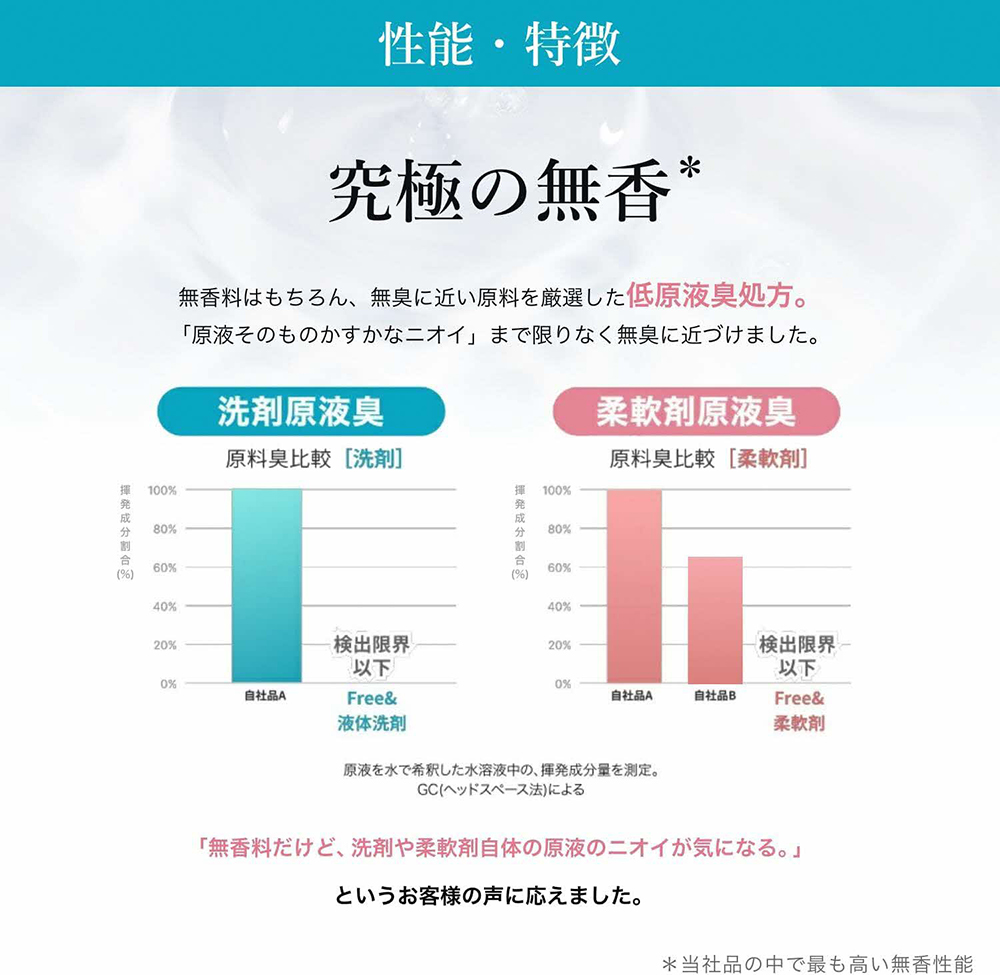 ファーファ フリー& 柔軟剤 無香料 詰替 8個セット[ フリーアンド 日用品 洗濯 衣類用洗剤 ランドリー エコ お徳用 ]