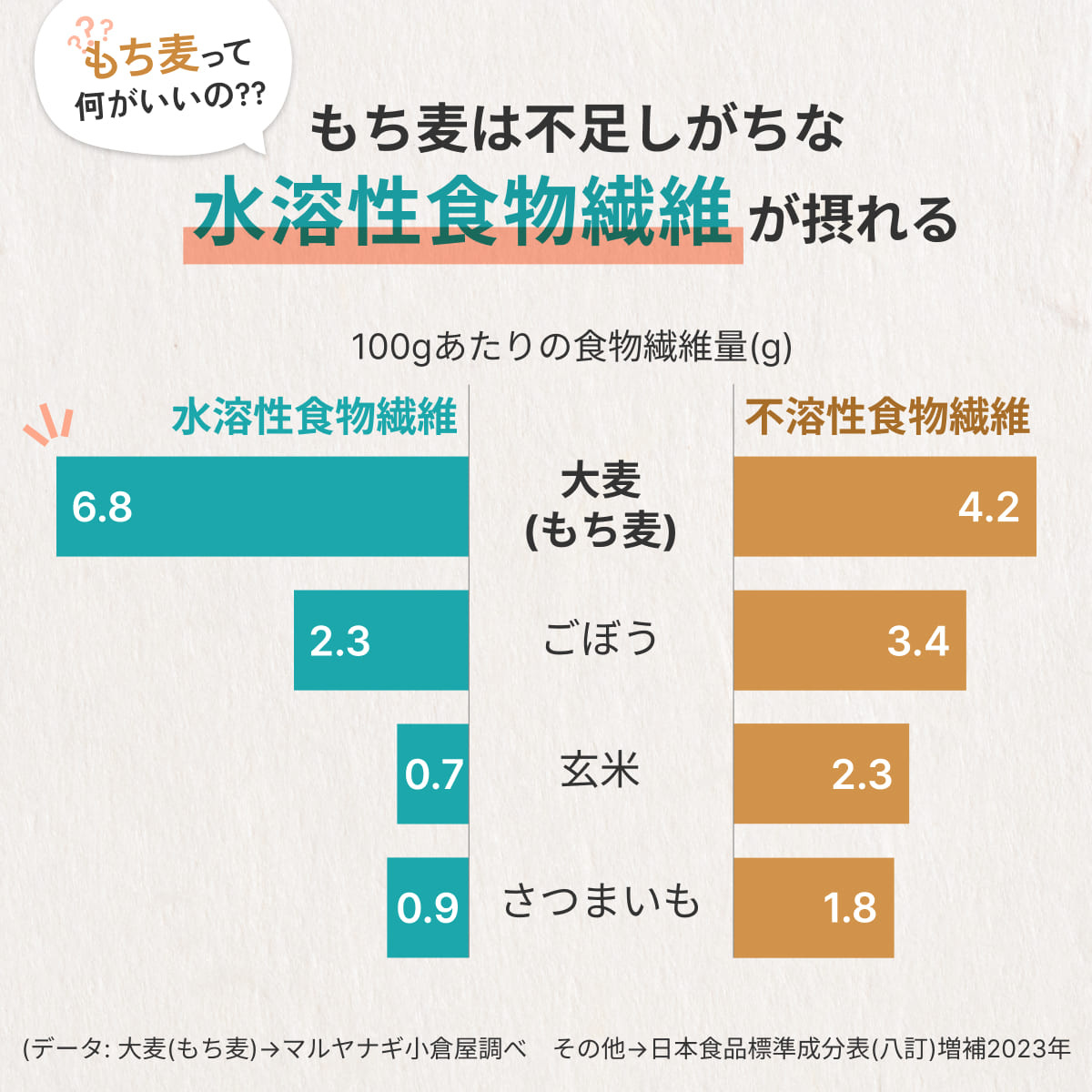 兵庫育ちの もち麦 10kg [国産 キラリモチ 食物繊維 ] 雑穀 モチ麦 