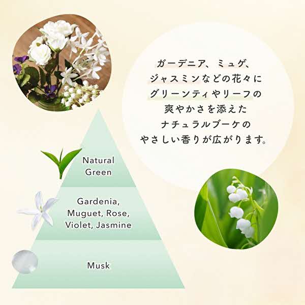 ファーファ ココロ 洗たく用 洗剤 詰替 12個セット[ 日用品 洗濯 洗濯洗剤 洗濯用洗剤 衣類用洗剤 ランドリー フレグランス お徳用 ] 衣類ケア 抗菌 防臭 花束の香り すすぎ1回 