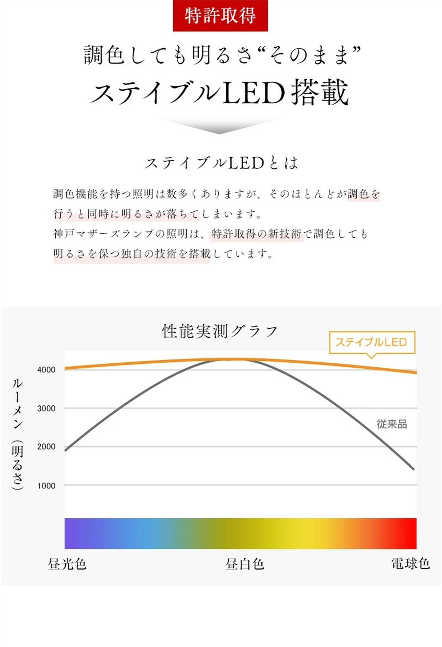 【杉原紙から作られた照明】LEDシーリングライト ちり入り cl-30[911]