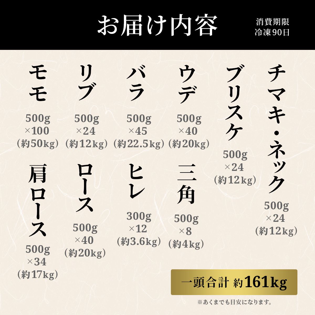 【和牛セレブ】神戸牛一頭分のセレブ体験24分割納品コース）[1035]