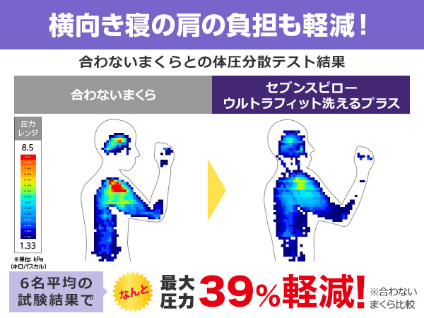 セブンスピロー ウルトラフィット～洗えるプラス～　シングルサイズ　寝具 枕 まくら ピロー 低反発 体圧分散 睡眠 快眠 安眠 仰向け 横向き 洗える 清潔