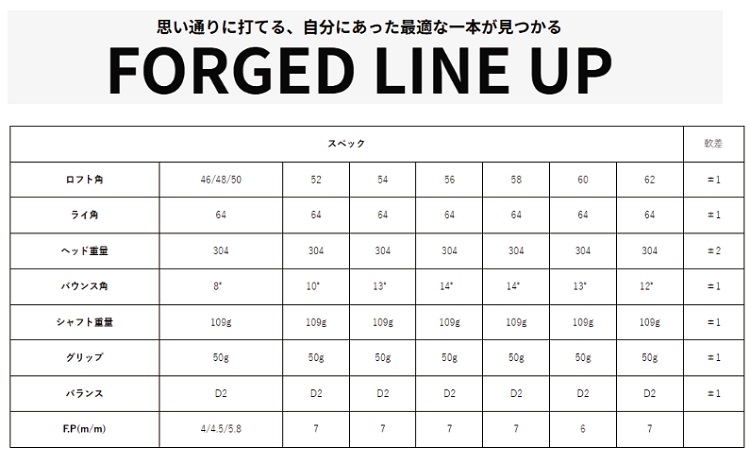 「匠」ハイグレードウェッジ＆ゴルフボールV1X：１スリーブ（３個入）046BF02S.／ゴルフ ゴルフクラブ ウェッジ