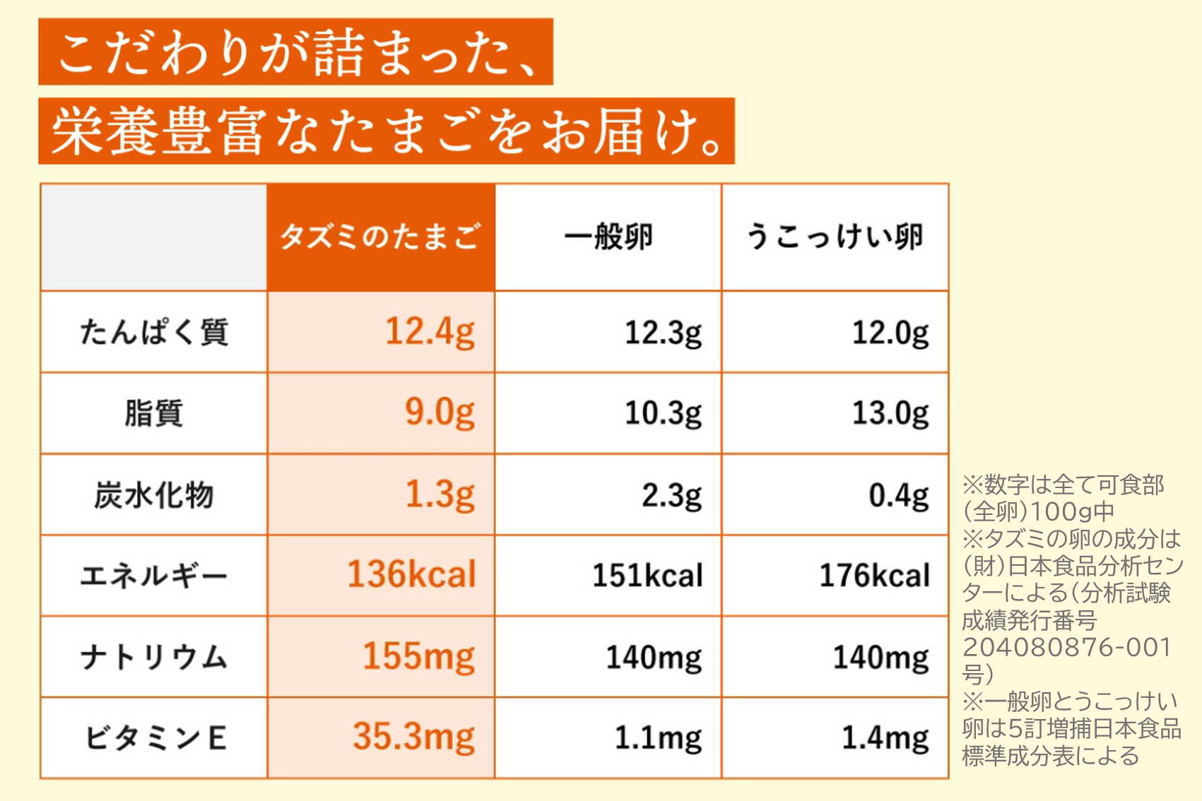 【TVで紹介されました】タズミの卵Ｍサイズ（20個）005AB02N.／こだわり卵 市川町産 兵庫県産 たまご たまごかけご飯 玉子 生卵 鶏卵 タマゴ 卵焼き TKG