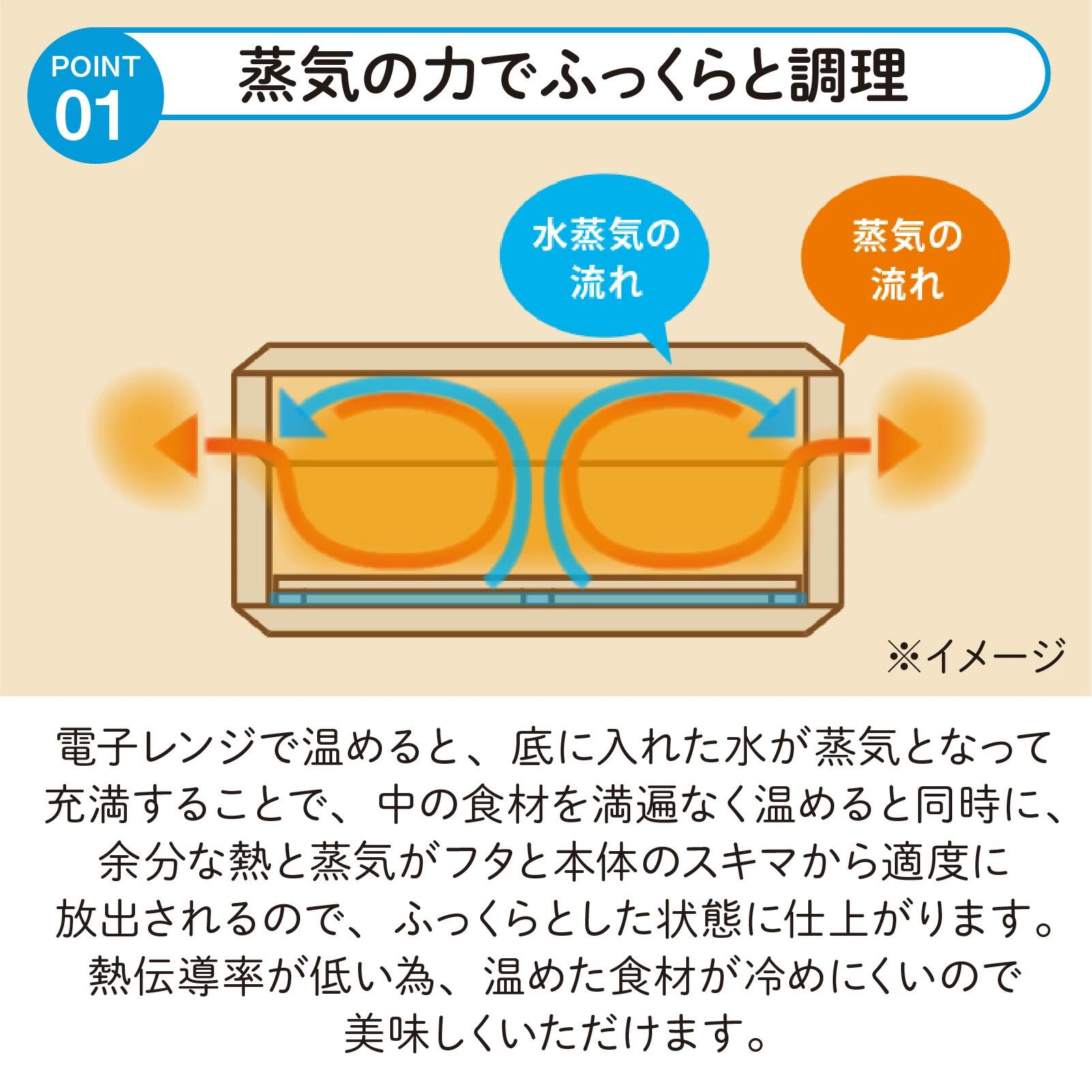 Kirisai æ¡ã®ã¬ã³ãžã§ããé¢ã024MC04N.ïŒèžãæç ã³ã³ãã¯ã ããé¢ ã¬ã³ãžèª¿ç èª¿æ¹¿æ§ ãããã³çšå çã¹ããŒã¹ éæç¡æ