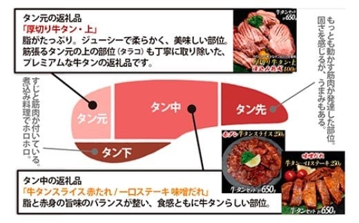 厚切り牛タン(漬込み熟成)+赤身牛タン(赤だれ) セット 牛たん 厚切り 味付け肉 牛肉 お肉 小分け 焼肉 焼き肉 キャンプ BBQ アウトドア バーベキュー おうち焼肉 味付き 焼くだけ 簡単 簡単調理 おかず 真空パック