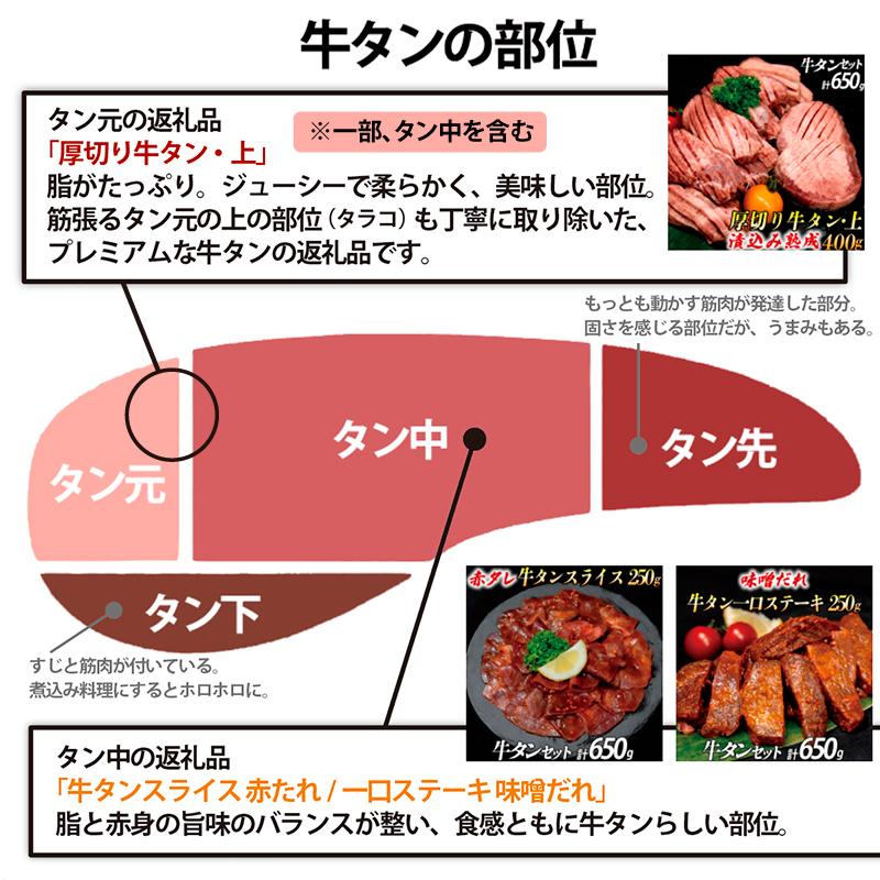 牛タン２種 計650g 厚切り牛タン上(漬込み熟成)400g 赤身牛タン(赤だれ)250g ／ 牛たん 厚切り 味付け肉 牛肉 お肉 小分け 焼肉 焼き肉 キャンプ BBQ アウトドア バーベキュー おうち焼肉 味付き 焼くだけ 簡単 簡単調理 おかず 真空パック