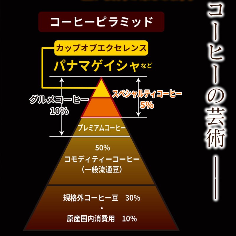 スペシャリティコーヒー（ブレンド 200g×2袋）（粉）