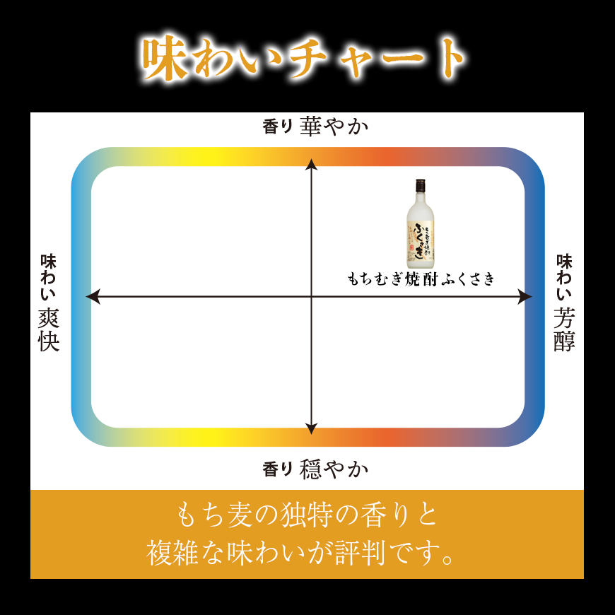 福崎ふるさとお酒3本セット（純米吟醸酒2本＋もちむぎ焼酎1本）