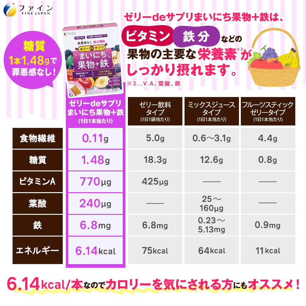【ファイン】ゼリーdeサプリ まいにち果物+鉄 20包 | ゼリー サプリ 果物 サプリメントゼリー 栄養 スティックタイプ ファイン 兵庫県 上郡町