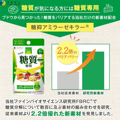 【ファイン】カロリー気にならないサプリ　糖質専用＆脂質専用セット【1120299】