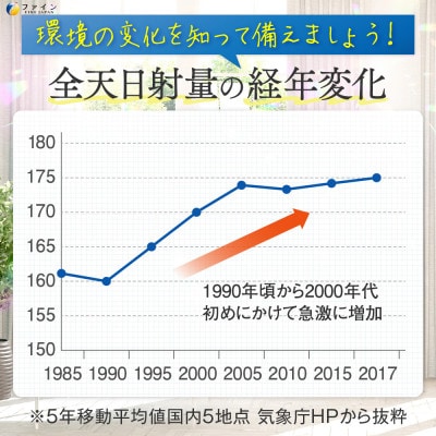 【ファイン】UV気にならないサプリ35日分　2個セット(70日分)【1132408】