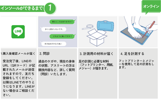 【オリジナル インソール作成】オーダーメイド 3つのアーチのバランスを整える 歩行をスムーズにサポート DSISインソール 歩行サポート 受注作成 脚 足 靴 くつ 兵庫県 香美町 香住 エスキュート S-CUTE 110000円 63-01 