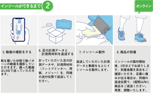 【オリジナル インソール作成】オーダーメイド 3つのアーチのバランスを整える 歩行をスムーズにサポート DSISインソール 歩行サポート 受注作成 脚 足 靴 くつ 兵庫県 香美町 香住 エスキュート S-CUTE 110000円 63-01 