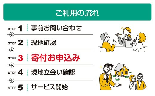 【選べるプラン】空き家の管理・見回り（屋外+室内）年間6回 巡回プラン 不動産コンサルティングマスター 古民家鑑定士 建築士 ホームインスペクター 建物外部目視点検 郵便受け・庭木の確認 管理看板の設置 全室換気 防犯確認 雨漏り等確認 奈良県 61-001