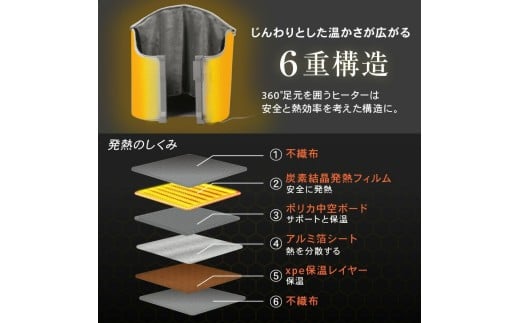 パネルヒーター〈ライズクリエイション アットライズ〉リモコン付 足元ヒーター 奈良県 奈良市