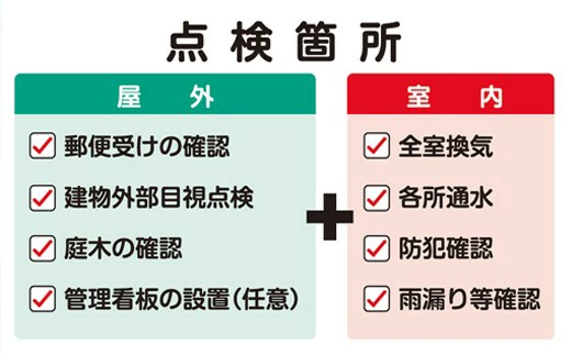 【選べるプラン】空き家の管理・見回り（屋外+室内）年間6回 巡回プラン 不動産コンサルティングマスター 古民家鑑定士 建築士 ホームインスペクター 建物外部目視点検 郵便受け・庭木の確認 管理看板の設置 全室換気 防犯確認 雨漏り等確認 奈良県 61-001