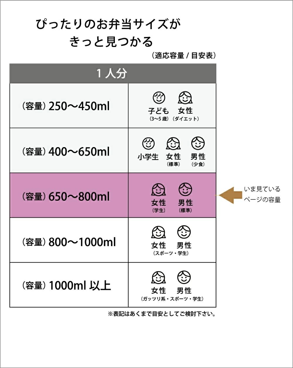 ランチジャー 抗菌真空 ステンレス丼ランチジャー 800ml/2段 ベーシック ＜スケーター株式会社＞ 真空 保温 弁当箱 どんぶり 型 丼ぶり 丼 タイプ 保冷 ジャー ステンレス ランチボックス 550416 奈良県 奈良市 なら 11-052