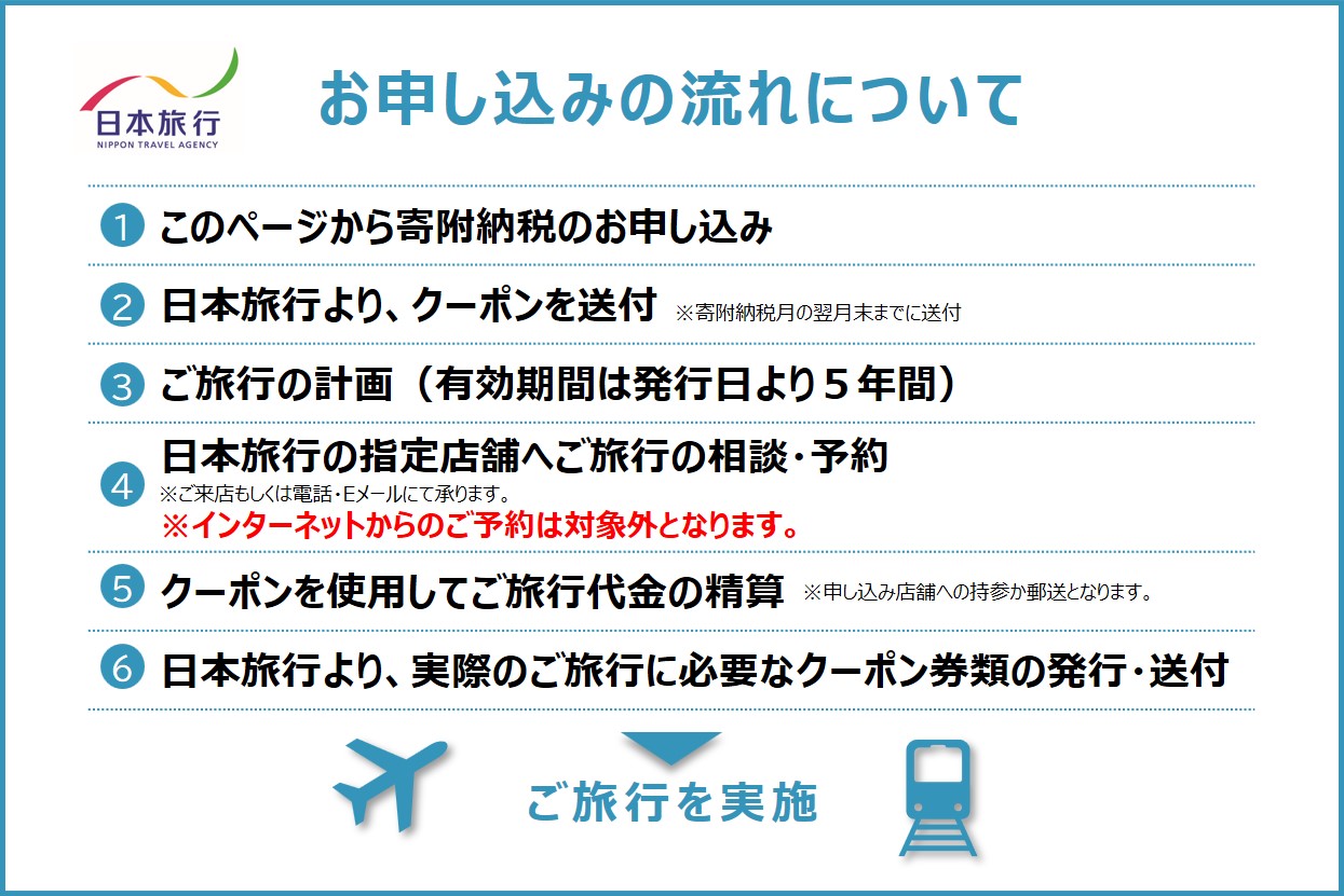 日本旅行 地域限定旅行クーポン 60,000円 C-38