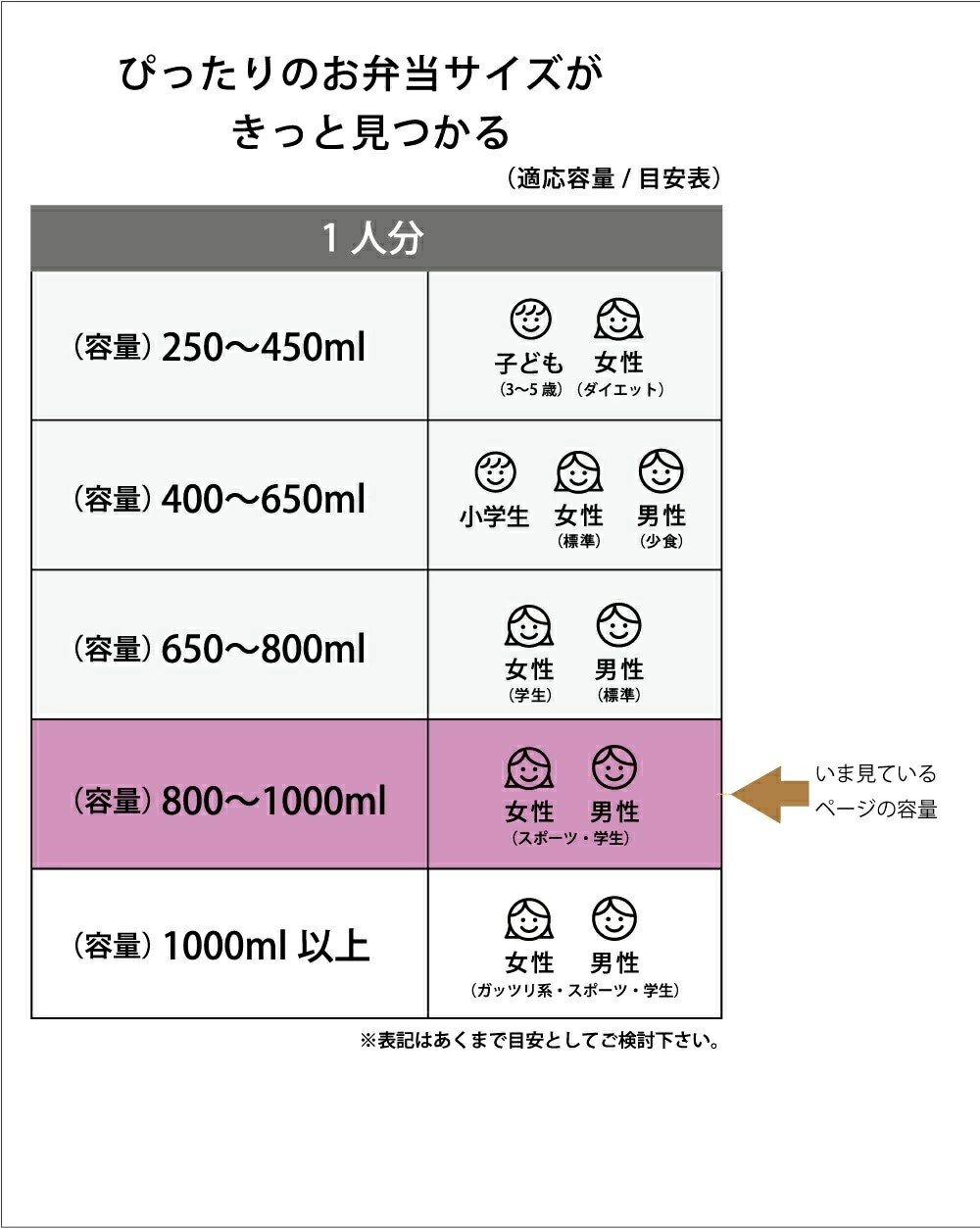 弁当箱 抗菌真空 ステンランチボックス （総容量 820ml） 〈スケーター株式会社〉抗菌 保温 弁当箱 真空 ステンレス ランチボックス セパレート設計 スケーター STLB3DXAG 552441 奈良県 奈良市 なら 14-019