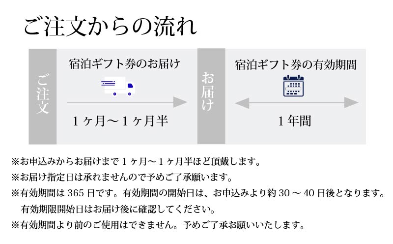 星野リゾート 星のや奈良監獄 宿泊ギフト券 15,000円分 奈良監獄ホテル 宿泊券 2026年 オープン 開業 宿泊 ホテル 旅館 予約 旅行 観光 グルメ 歴史 体験 観光地 ギフト券 チケット トラベル トラベルクーポン 旅行チケット 旅行クーポン プレゼント 贈り物 ギフト ホテル宿泊券 送料無料 家族旅行 国内旅行 関西旅行 ペア 夏休み 思い出 奈良県 奈良市 なら 人気 おすすめ